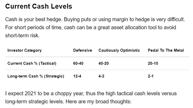 Cash Recommendations January 12, 2022