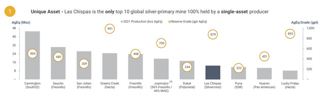 Top Primary Silver Deposits vs. Las Chispas