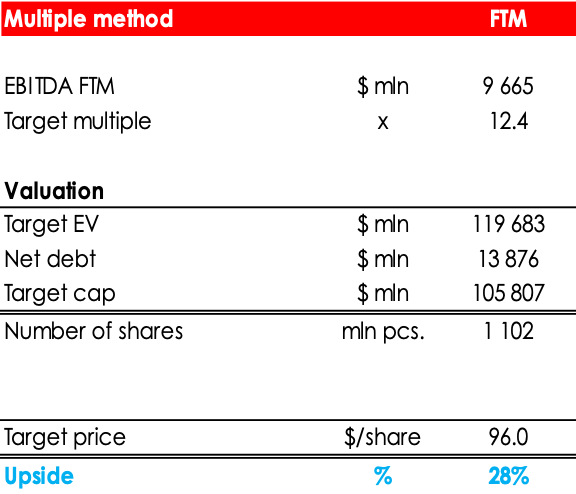 GE Stock Fair Value