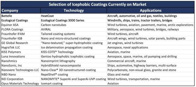 Zentek icephobic coating competition