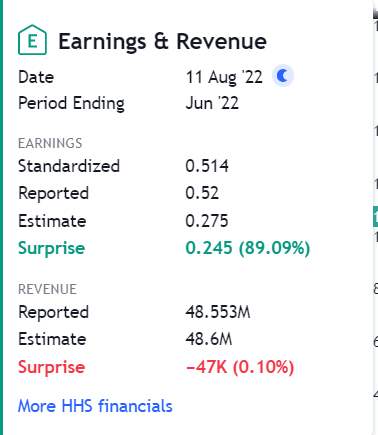 Harte Hanks earnings and revenue