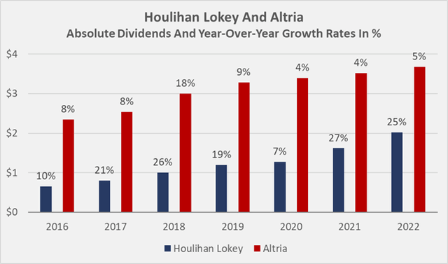 Altria and Houlihan Lokey dividends