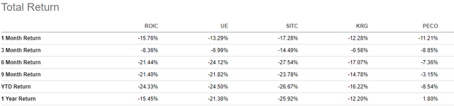 Seeking Alpha - Total Returns Of ROIC Compared To Competitors