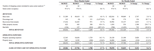 Q2FY22 Investor Supplement - Same-Center Cash NOI Summary