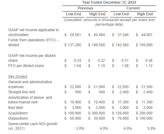 Q2FY22 Earnings Release - 2022 Full-Year Guidance