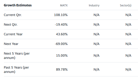 street analyst estimates