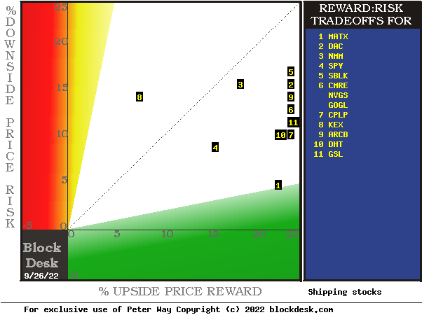 MM hedging-implied forecasts