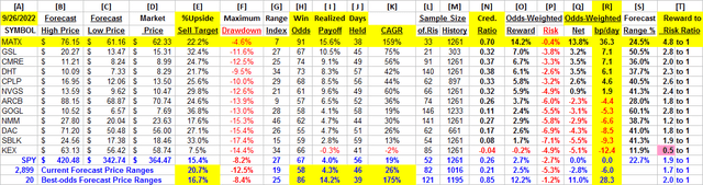 detail comparative data