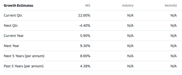 street analyst estimates