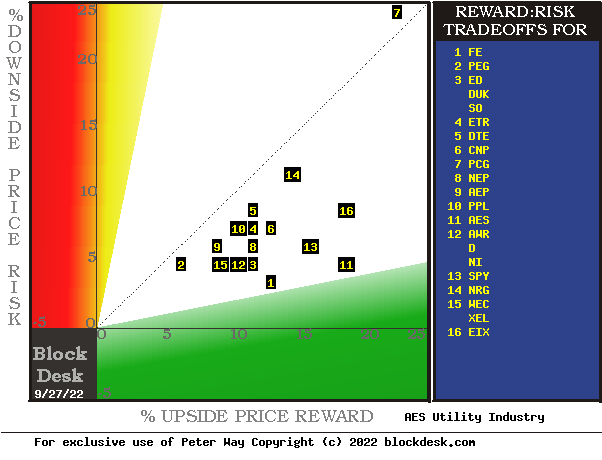 MM hedging-implied forecasts