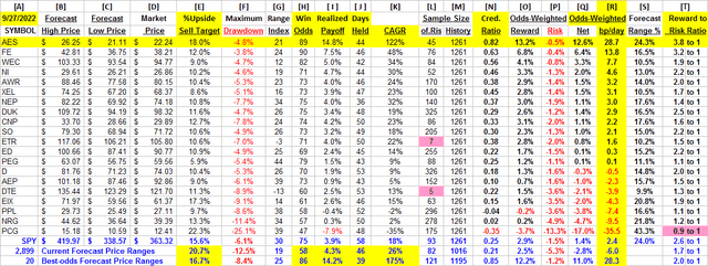 detail comparative data