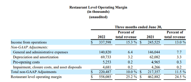 Financial Statements