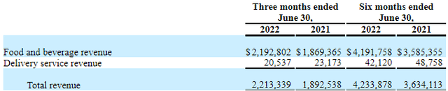 Financial Statements