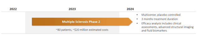MS Phase 1b/2a trial design