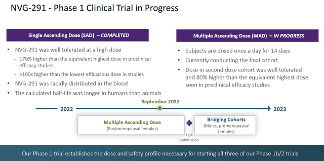 Phase 1 trial status
