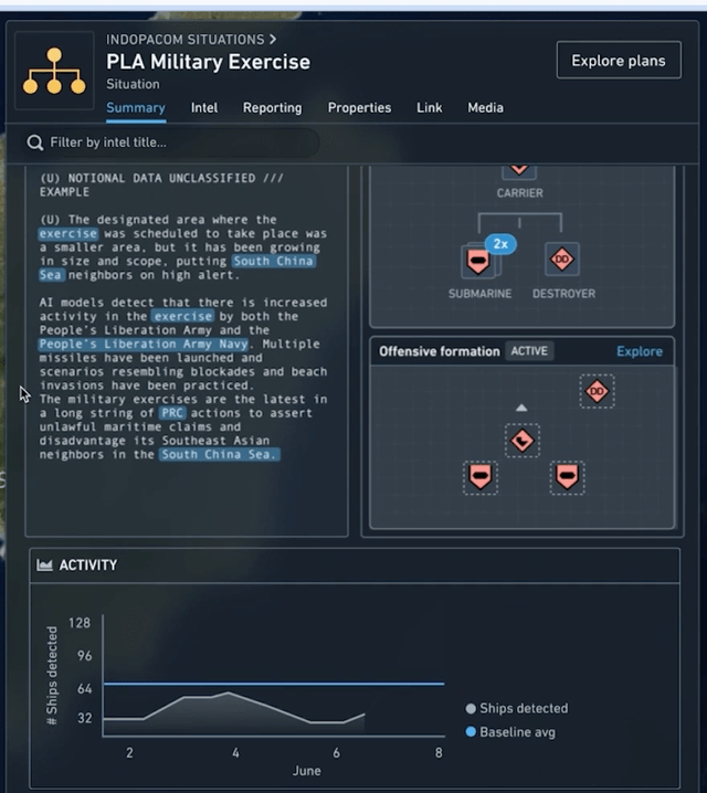 Military Excercise