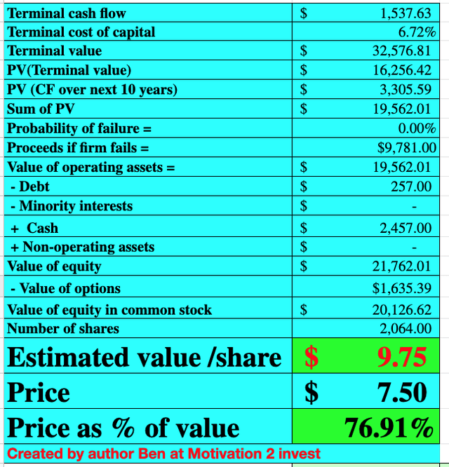 Palantir stock valuation 1