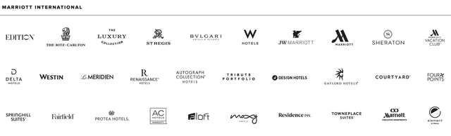 Marriott hotel brands