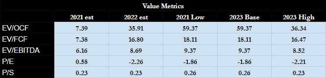 HIT Capital Valuations