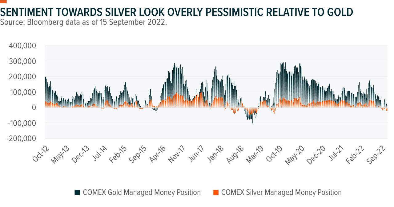 silver sentiment overly pessimistic