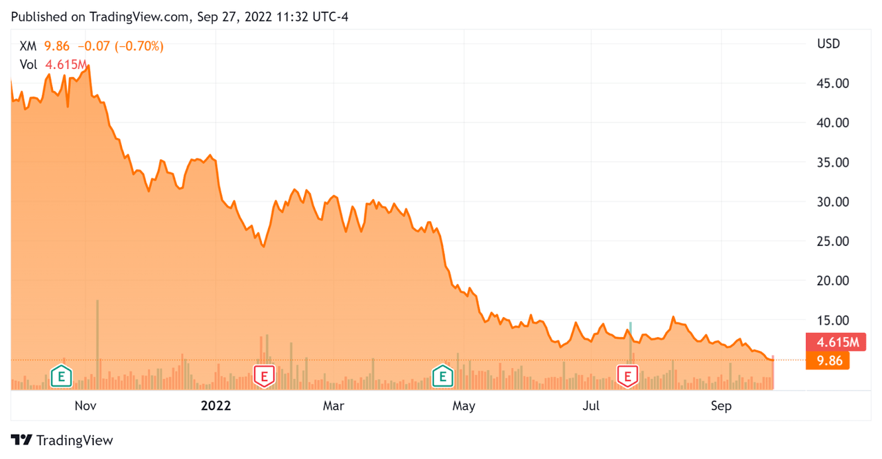 52 Week Stock Price