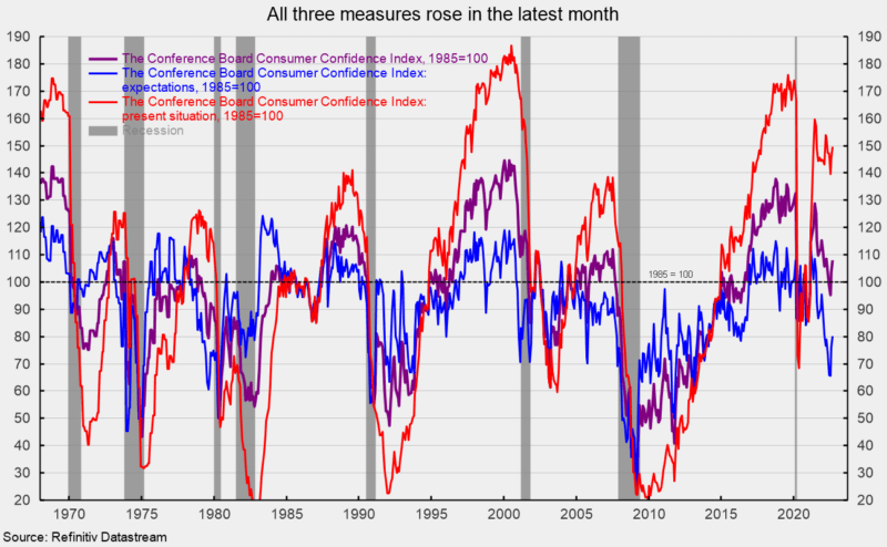 inflation measures