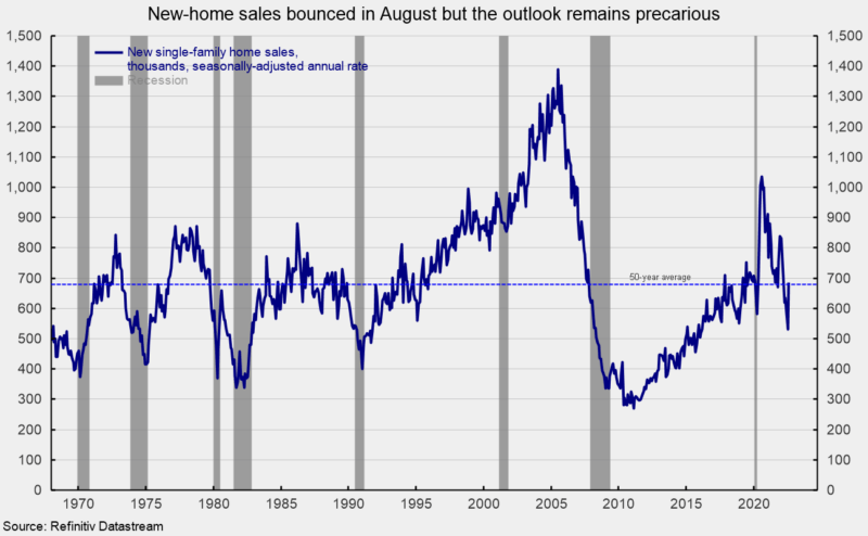 New home sales August figures and outlook