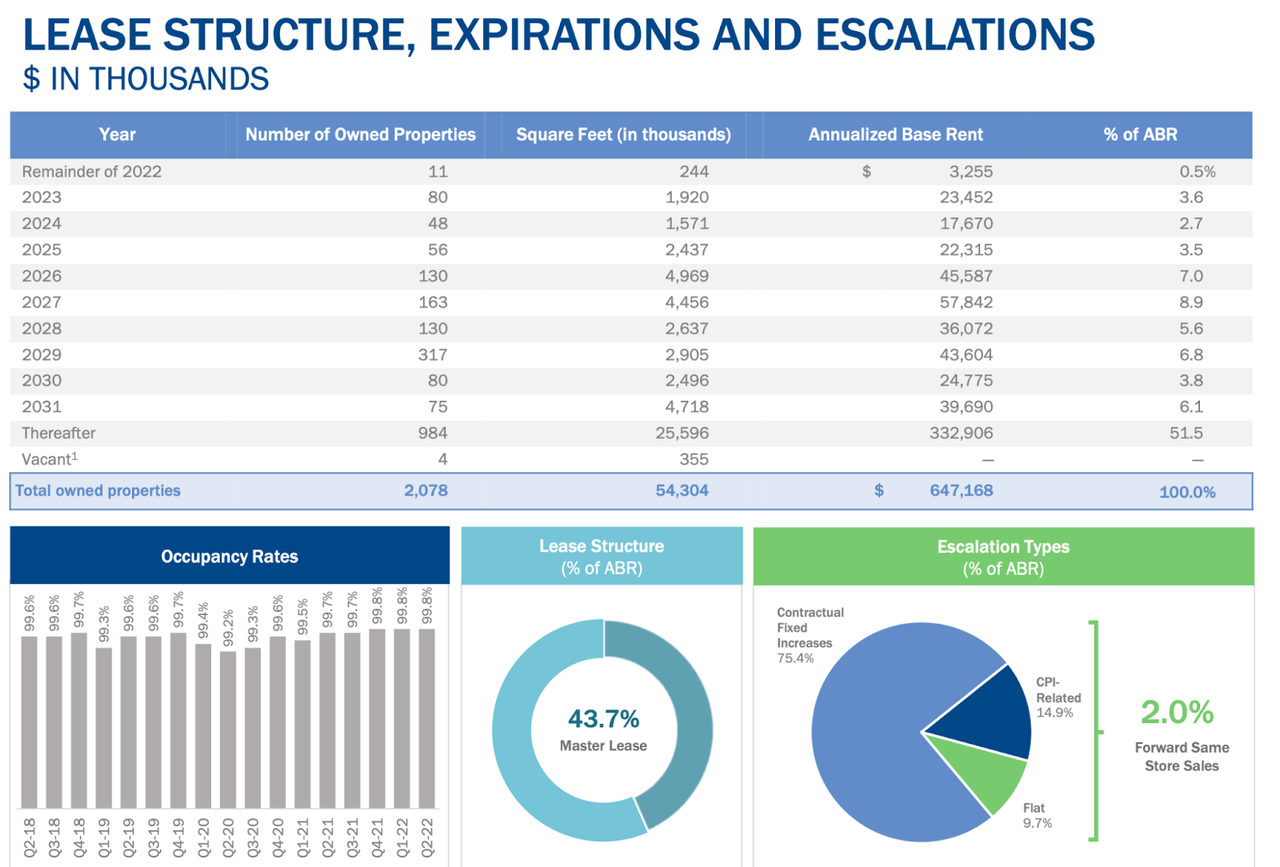 lease structure