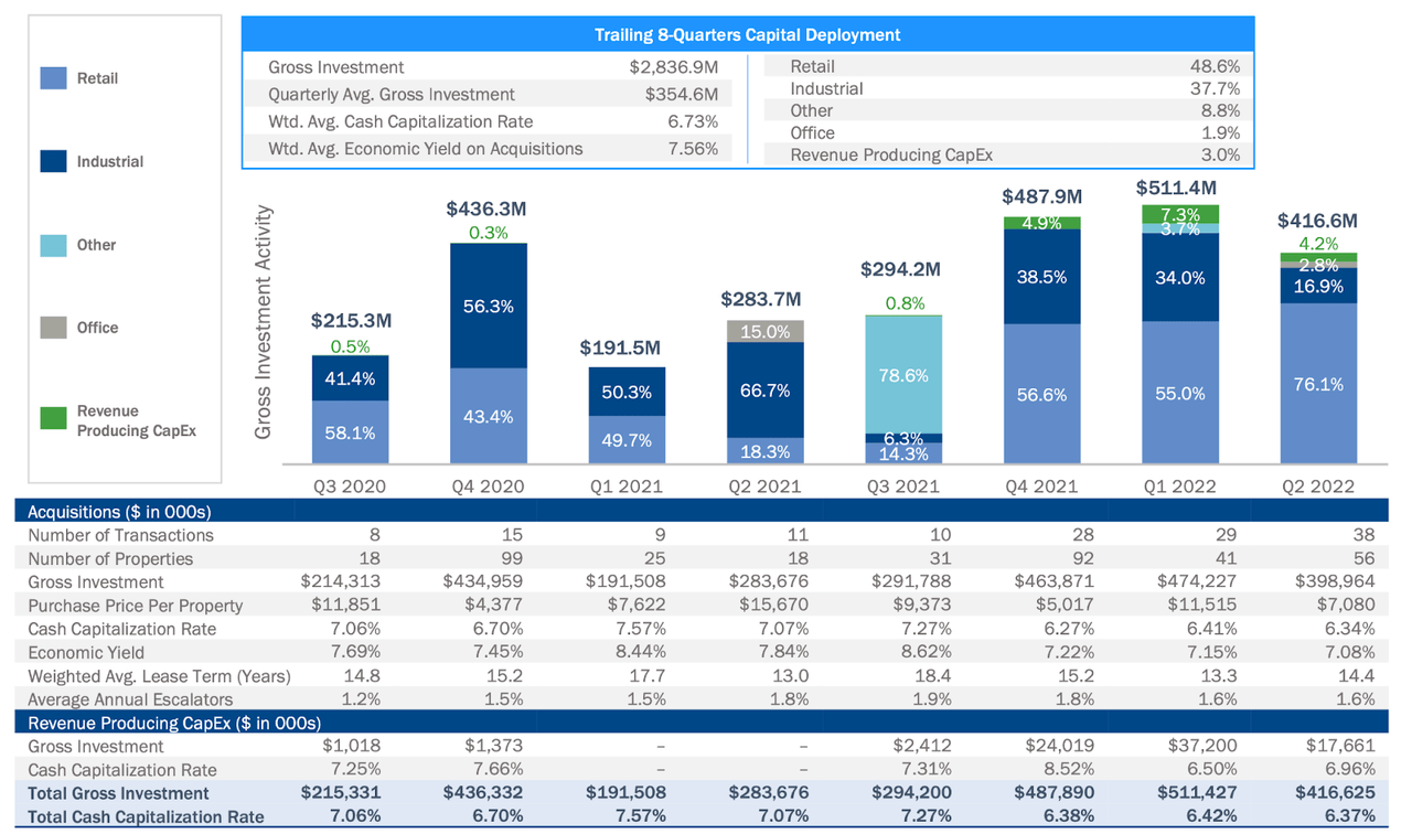 acquisition pipeline