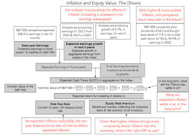 Inflation and Equity Value: The Drivers