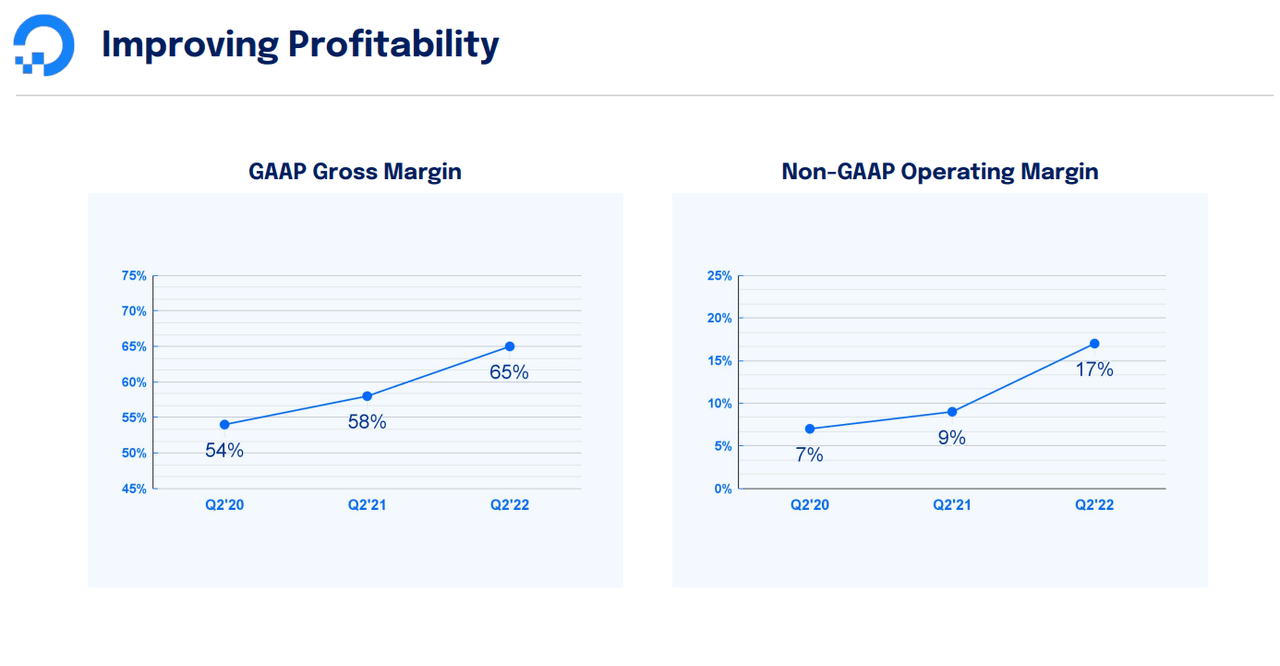 slide showing DOCN gross margin and non-gaap operating margin