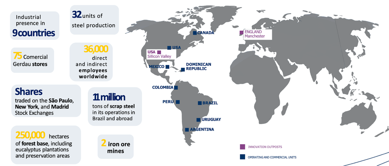 Source: Investor Presentation, September 2022