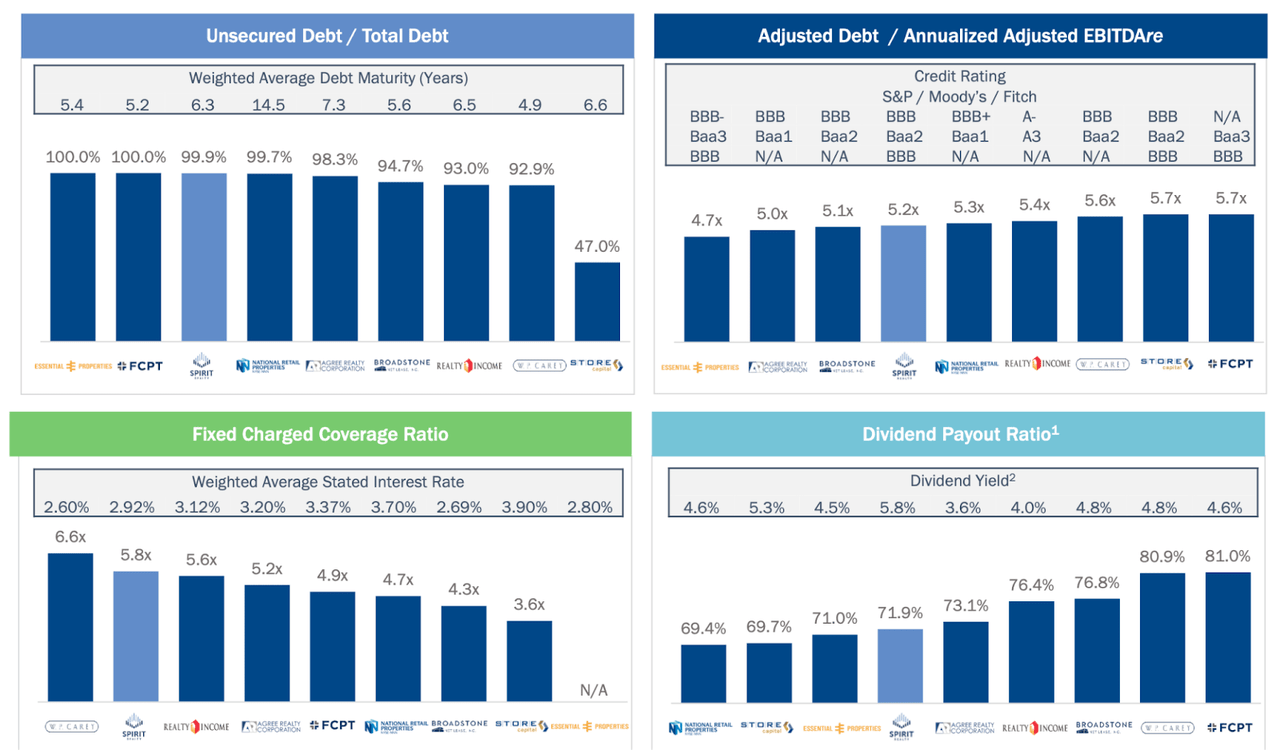 balance sheet