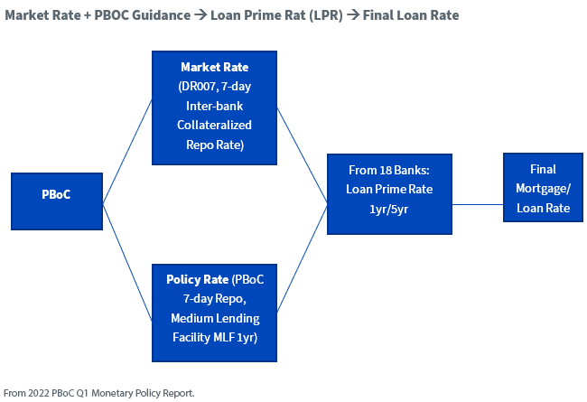 PBoC Current Monetary Policy Principal