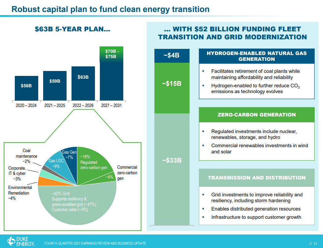 DUK: Robust Capital Plan To Fund Clean Energy Transition