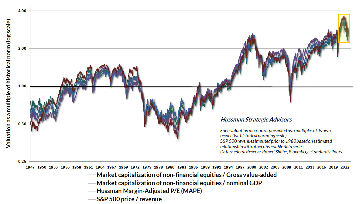 chart: several measures we find best-correlated with actual subsequent market returns across history.