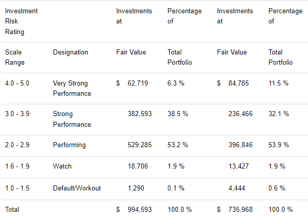 Investment Risk Rating (Earnings Release)