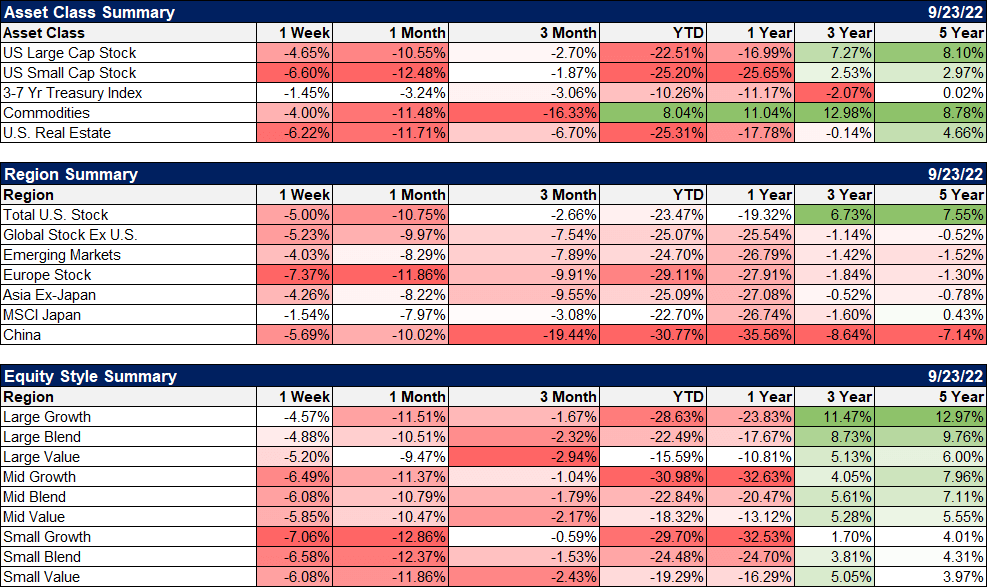 Asset class summary