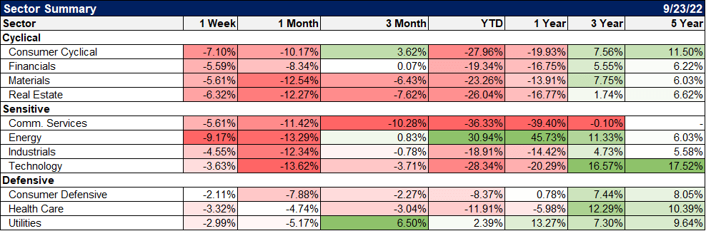 Sector summary