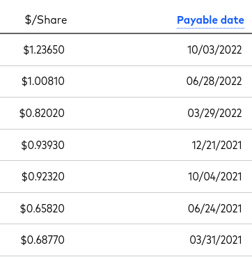 VDE's Distributions