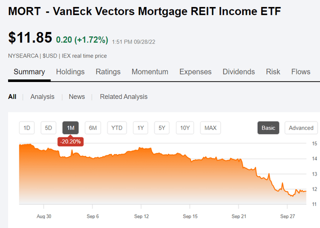 Mortgage REITs wrecked
