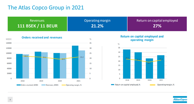 Headline Financials FY2021