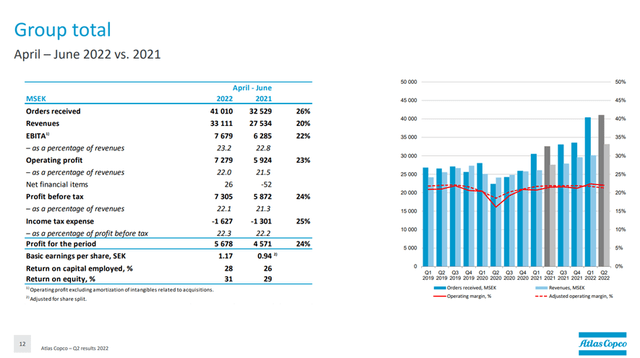 Group Total Q2-2022