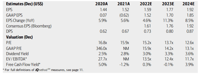 AES: Earnings, Valuation, Dividend Forecasts