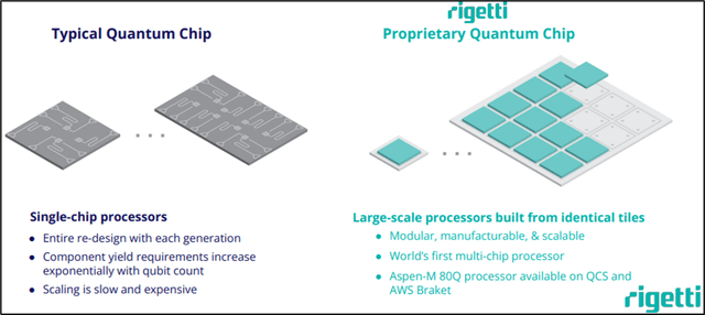 Investor Presentation