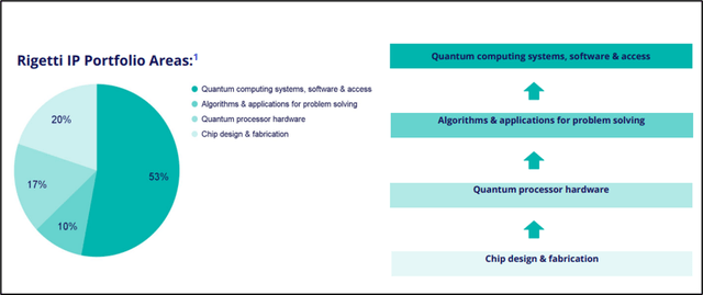 Investor presentation