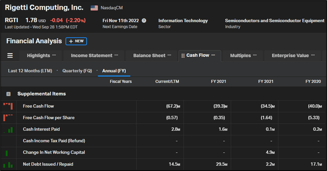 Basic Cash Flow Data