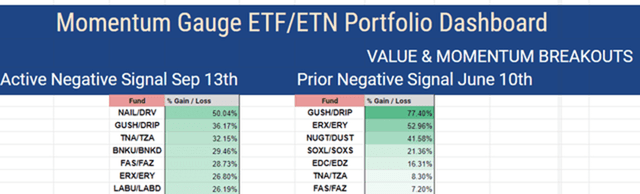 Active ETF portfolio