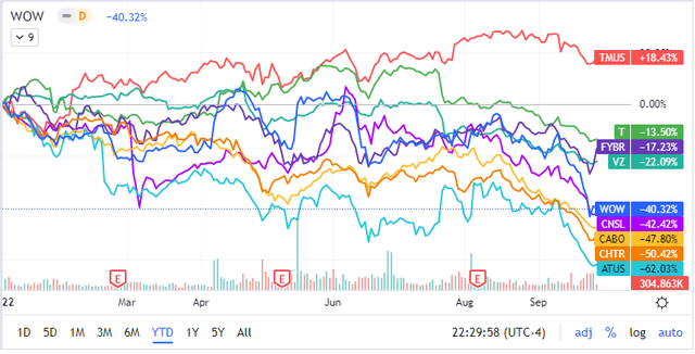Stock Return Chart