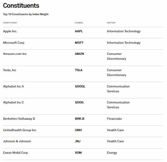 S&P Components